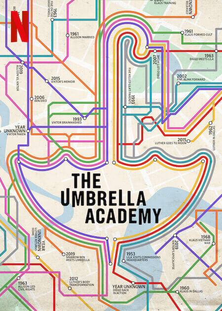 The Umbrella Academy final season