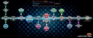 Kingdom Hearts Timeline
