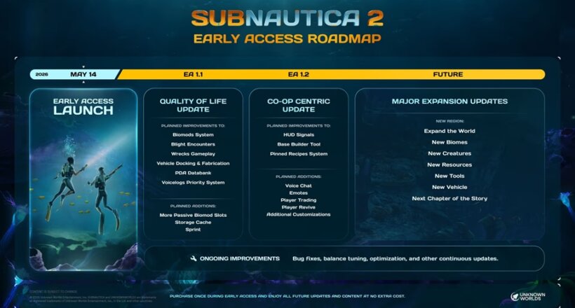 Subnautica 2 Early-Access-Roadmap